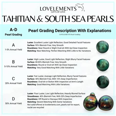 Pearl Grading Guide For Buyers Pearl Grading Simplified Lovelements