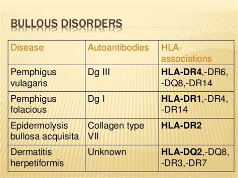 Hla And Skin Disorders