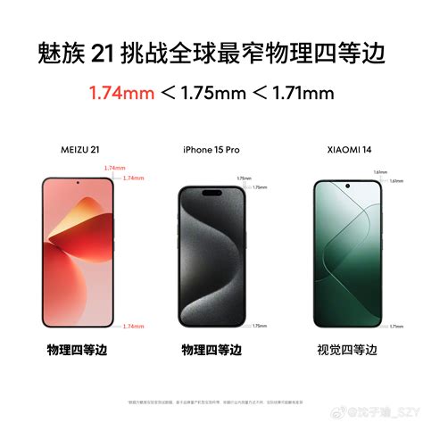 Samsung's AMOLED display and 1.74mm thick symmetrical bezels: Meizu has