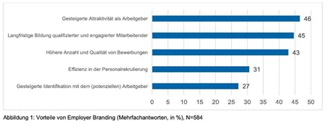 Employer Branding Kampagne Agentur Junges Herz