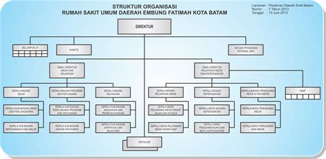 Rumah Sakit Tipe B Di Jakarta Homecare24