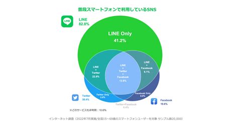 Line広告の成功事例5選 効果的な運用のポイントも解説