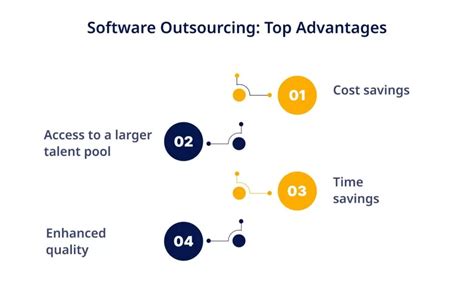 Hidden Costs Of In House Software Development Why Prefer Outsourcing Skill Success Blog