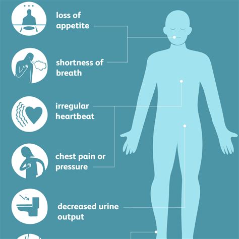 Acute Renal Failure Symptoms