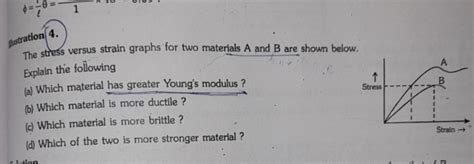 The Stress Versus Strain Graphs For Two Materials A And B Are Shown Below