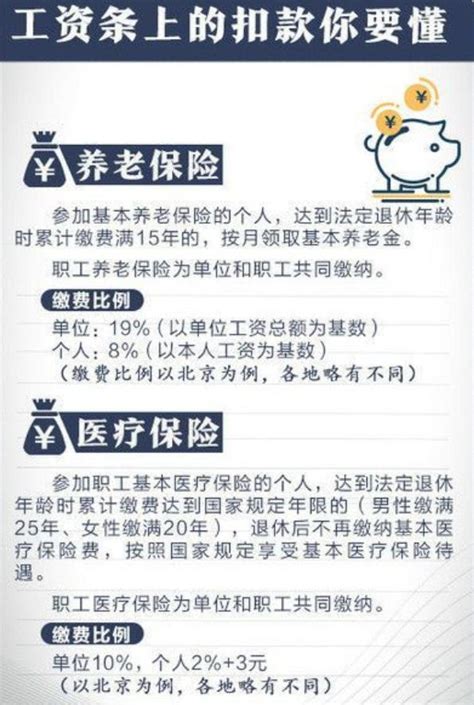 關於個稅起征點上調問題，這些圖事關自身利益，看完你會恍然大悟 每日頭條