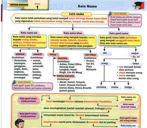 Peta Malaysia Ringkas Cara Naikin Hb