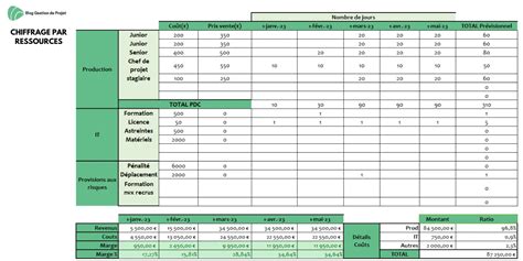 Budget prévisionnel Méthode de calcul Exemples