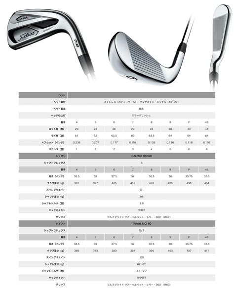 Titleist 718 Ap1 Irons Lofts Informacionpublicasvetgobgt