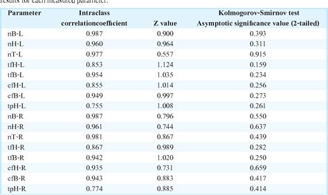 Table From Sex Estimation From The Navicular Bone In A Thai Population Semantic Scholar