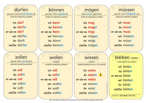 Conjugaison Du Verbe Lesen En Allemand Communaut Mcms