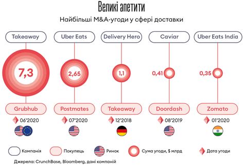 Сервіс Rocket зміг оминути кладовище стартапів. Тепер він націлений на ...