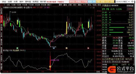 通达信资金入场副图，信号少而精捕捉大波段的起涨点 通达信公式 公式平台网