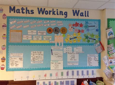 Science Working Wall Display