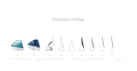 Evolution of iMac - After seeing the cool illustrated version by Míc I ...