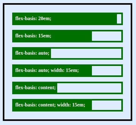 Flex Basis Property In Flexbox