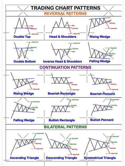 Trading Chart Pattern Cheatsheet Spiral Notebook