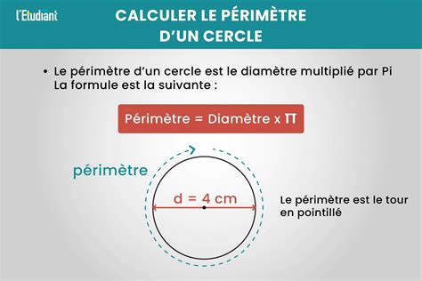 Comment calculer le périmètre dun cercle L Etudiant