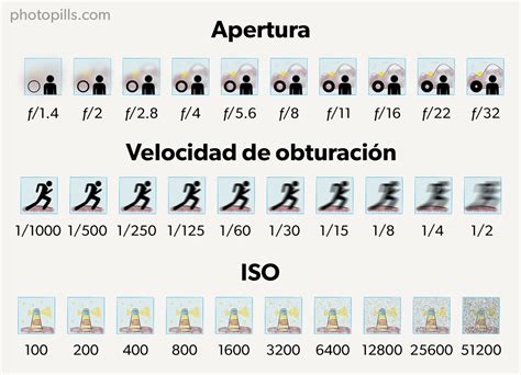 La Guía Definitiva Para Exponer Correctamente Tus Fotos ¡siempre