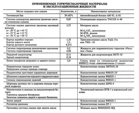 Эксплуатационные жидкости: Эксплуатационные жидкости