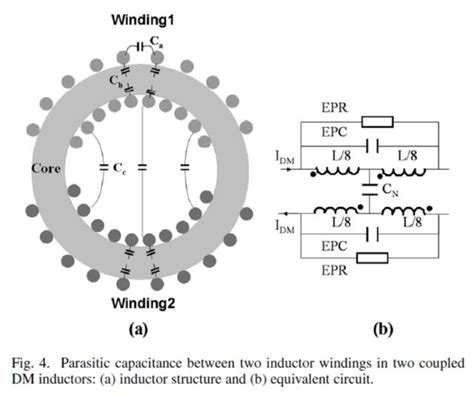 分析共模電感和差模電感寄生電容抵消的方法 每日頭條