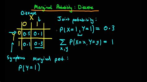 What Is A Marginal Probability Youtube