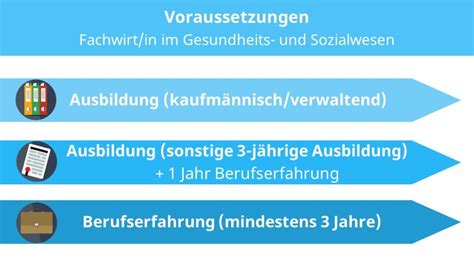 Fachwirt In Im Gesundheits Und Sozialwesen Weiterbildung Mit Video