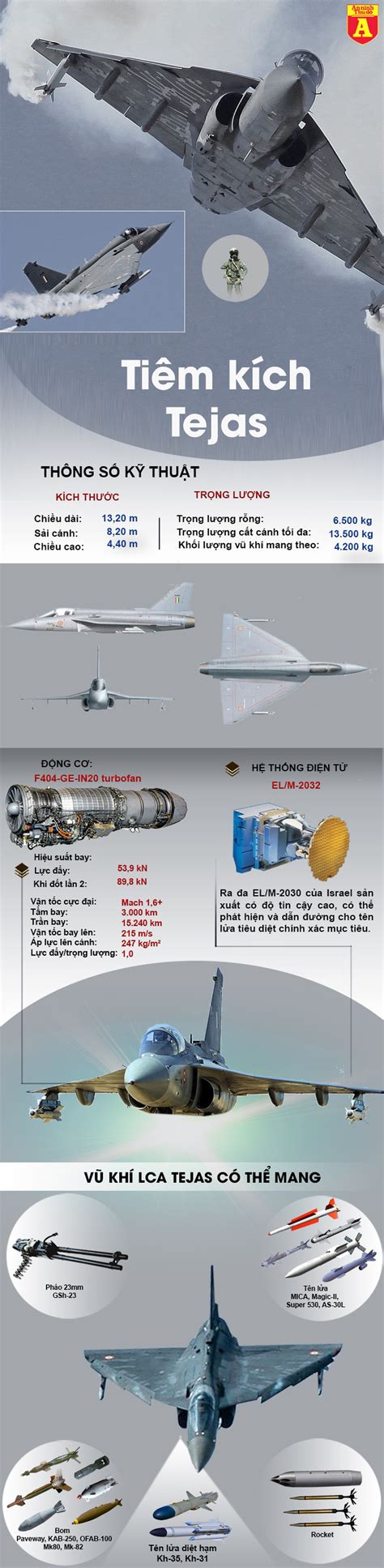 Infographics Sức mạnh tiêm kích nội địa Ấn Độ vừa hạ cánh xuống tàu