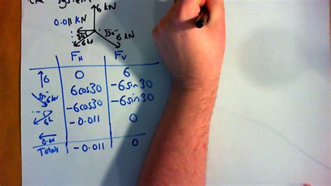 Fundamentals Resultant And Equilibrant Forces Question 4 YouTube