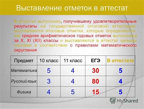 Что будет указано в аттестате при оценке 4 по годовой работе и 3 за ...