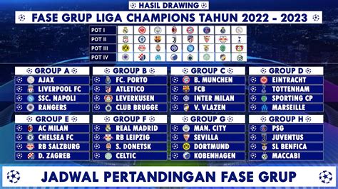 Hasil Drawing Fase Grup Liga Champions Tahun 2022 2023 YouTube