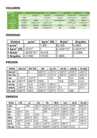 Tabla De Conversi N De Unidades Op Pdf