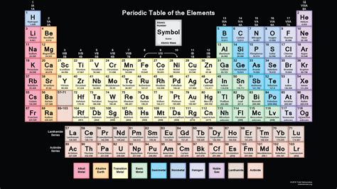 Here's a free printable periodic table with all 118 element names and ...