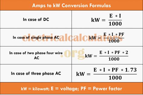 Amps To KW Conversion Calculator Formulas With Solved Examples In