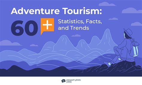 Adventure Travel Statistics Unveiling The Thriving Landscape