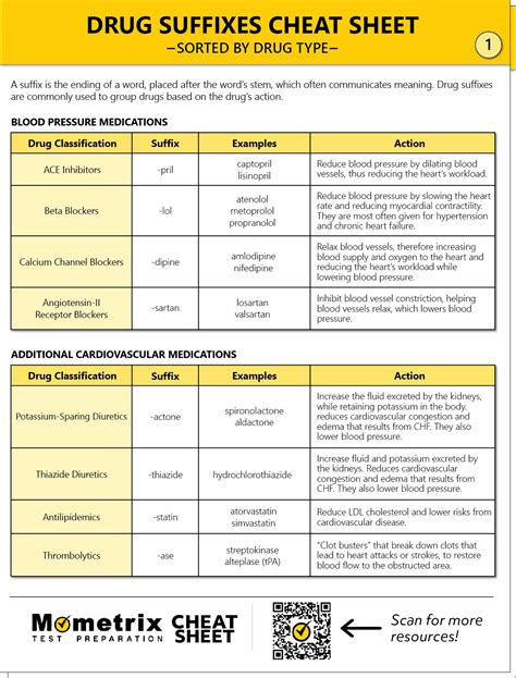 Nursing pharmacology cheat sheet generic drug name stems – Artofit