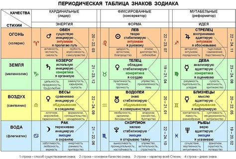 Бесплодие по ведической астрологии - фото презентация
