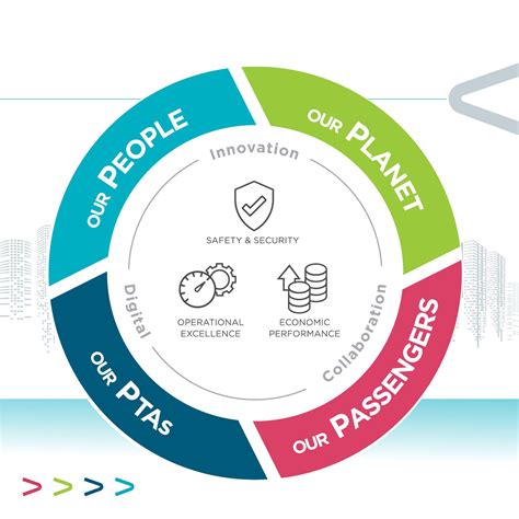 Keolis MHI | Keolis MHI: Moving together towards smart and sustainable ...