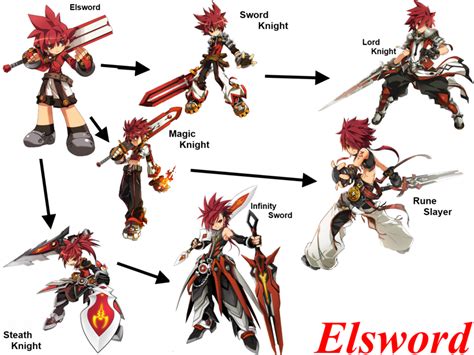 Elsword Characters