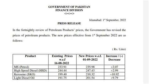 Latest Petrol Diesel Prices In Pakistan From Sept 1