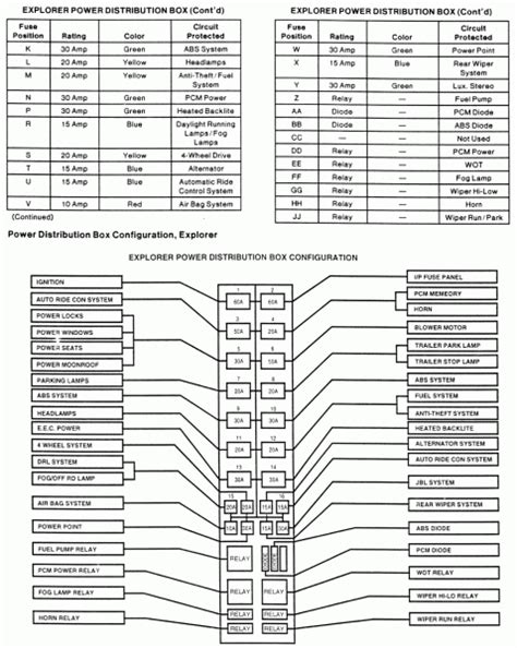 1999 Ford F150 Fuse Box Diagram