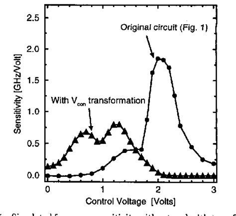 Figure 5 From A New Approach To Fully Integrated CMOS LC Oscillators