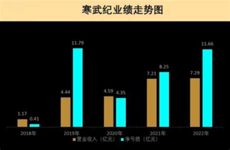 人物｜寒武纪陈天石：2个月，腰斩后的市值重回千亿腾讯新闻