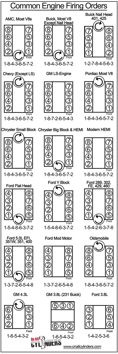 Firing Order Diagram 12 Valve Firing Order Ford Engine V8 Or