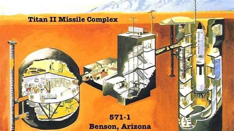 Two More Titan II Nuclear Missile Silos For Sale In Arizona