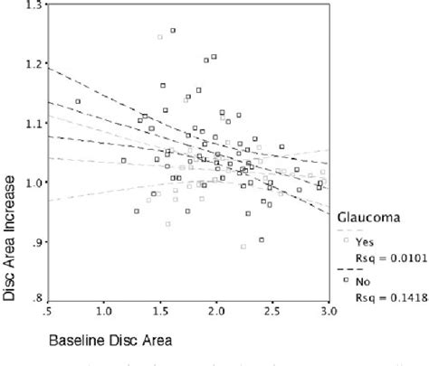 Figure 1 From Optic Disc Diameter Increases During Acute Elevations Of