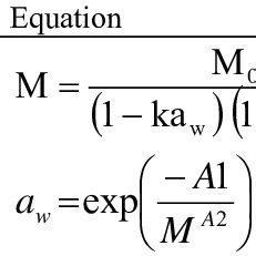 Sorption isotherm models used in this study. | Download Table