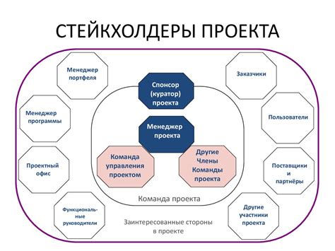 Разработка и презентация проектов -2 - презентация онлайн