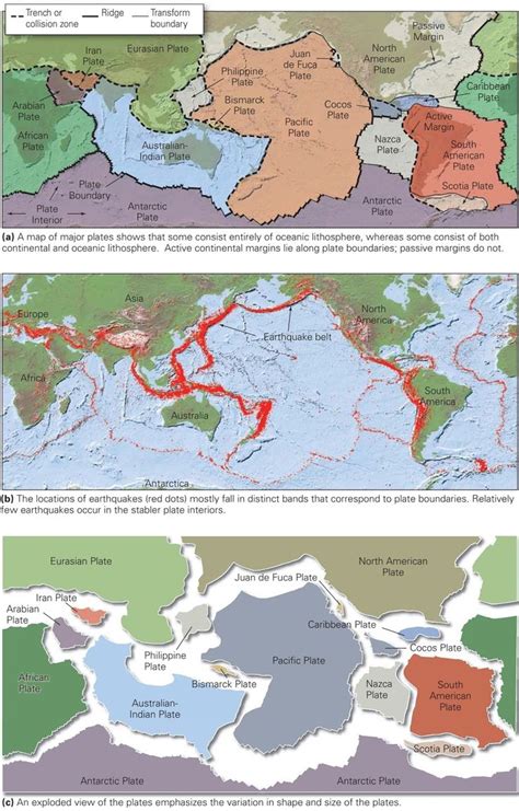 Learning Geology What Do We Mean By Plate Tectonics Plate Tectonics