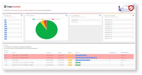 Wholesale Nbn® For Australian Businesses Hosted Network